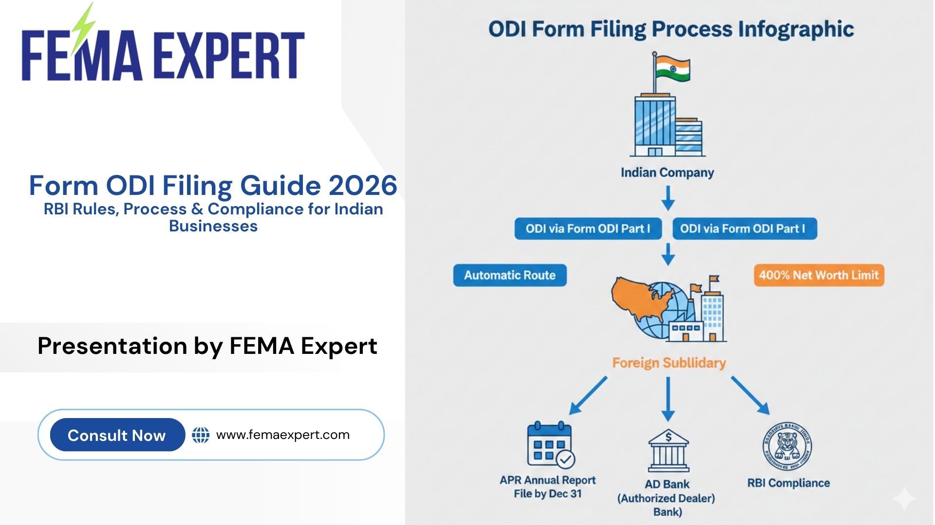Form ODI Filing Guide 2026: RBI Rules, Process & Compliance for Indian Businesses