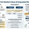 Rule 11UA of the Income Tax Act (India) – A Simple Guide for Founders, Investors and Finance Teams